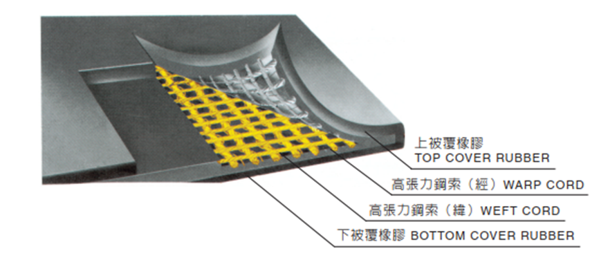 STF Conveyor Belt STF Conveyor Belt